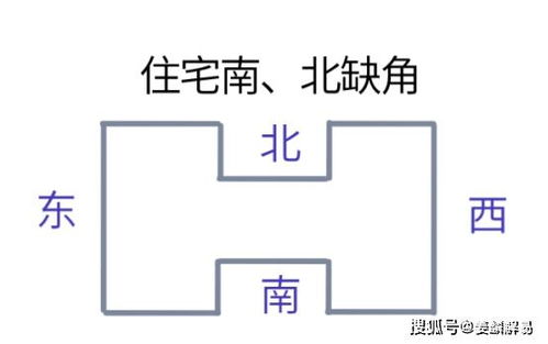 阳宅发财最快的风水:阳宅招财三步布局法,立竿见影的财富磁场激活指南 阳宅发财最快的风水:阳宅招财三步布局法,立竿见影的财富磁场激活指南