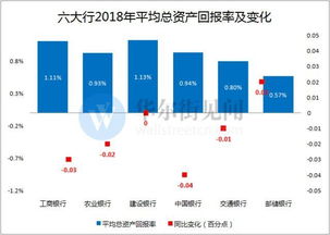 六大行前三季度赚多少？营收净利齐增长，邮储银行不良率上升