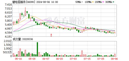 粉笔拟于公开市场以不多于2亿港元购回股份
