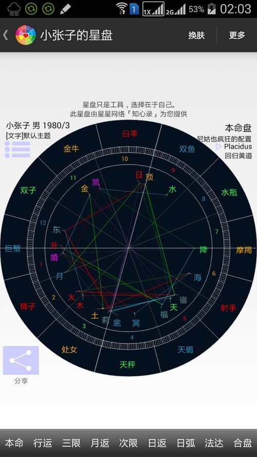 个人星盘十二宫查询免费：免费查询个人星盘十二宫指南，手把手教你解读命盘核心能量场