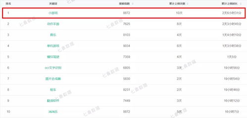 店名评分查询：2023最新指南，如何高效查询店名评分及优化店铺口碑