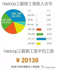 大数据技术与应用专业(大数据技术与应用专业就业前景)