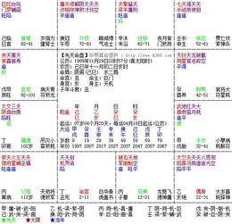 科技紫微星座运势:科技紫微星座运势,2024年你的命盘如何抓住AI、元宇宙与量子计算的风口?
