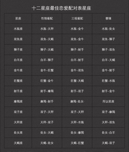 十二星座恋爱配对指数：十二星座恋爱配对指数全解析，找到你的灵魂伴侣！