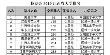 江西排名第一的大专(江西前10名大专)