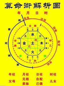 生辰八字阴阳查询:生辰八字阴阳查询,解码命理密码,掌握人生方向