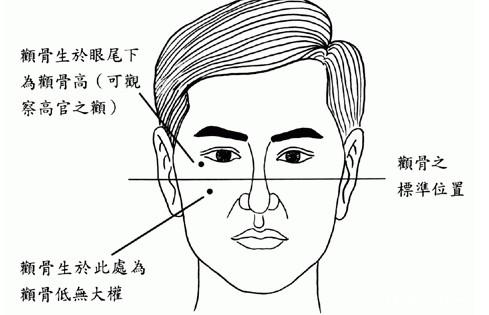 毁姻缘的人面相好吗:毁姻缘的人面相好吗?面相学中的婚姻警示信号
