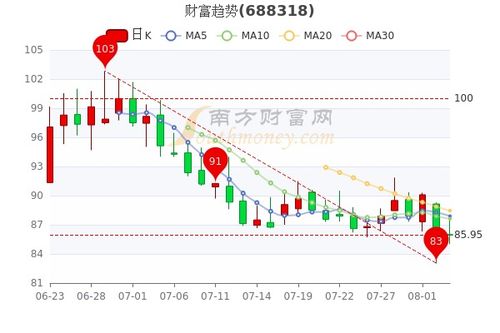 明略科技-W首挂上市 早盘上涨111.35%