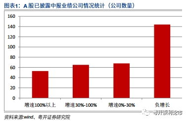 和讯投顾卢丛:权重和指数大概率会继续调整,操作上按震荡行情来应对