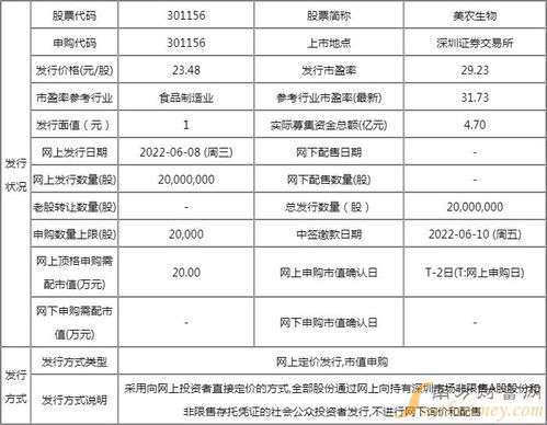 瑞宁得多少钱一盒：瑞宁得多少钱一盒？全面解析价格因素与购买指南