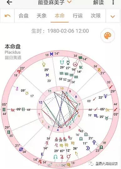 星盘查询入口免费：免费星盘查询入口全攻略，3步获取精准个人星图及解读指南