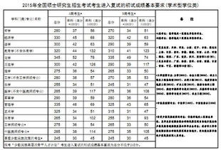 今年考研国家线是多少分（今年考研国家线是多少分预测）