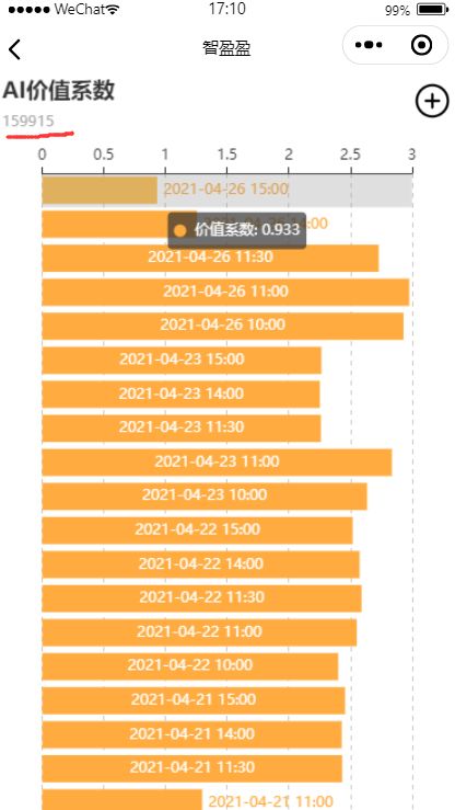 北美持续加大AI投入，算力高景气度延续！创业板人工智能ETF（159363）四日累计吸金超2.8亿元