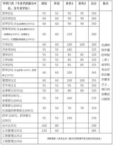 研究生招生网（浙江大学研究生招生网）