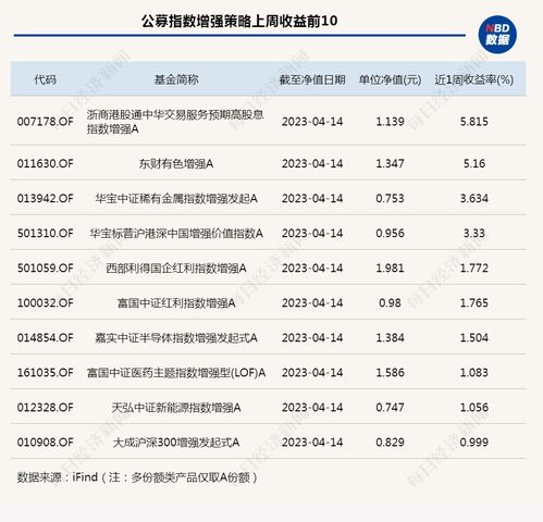 九成指增ETF年内斩获超额收益