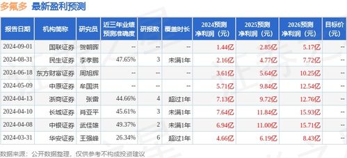 华安证券给予赛福天“增持”评级