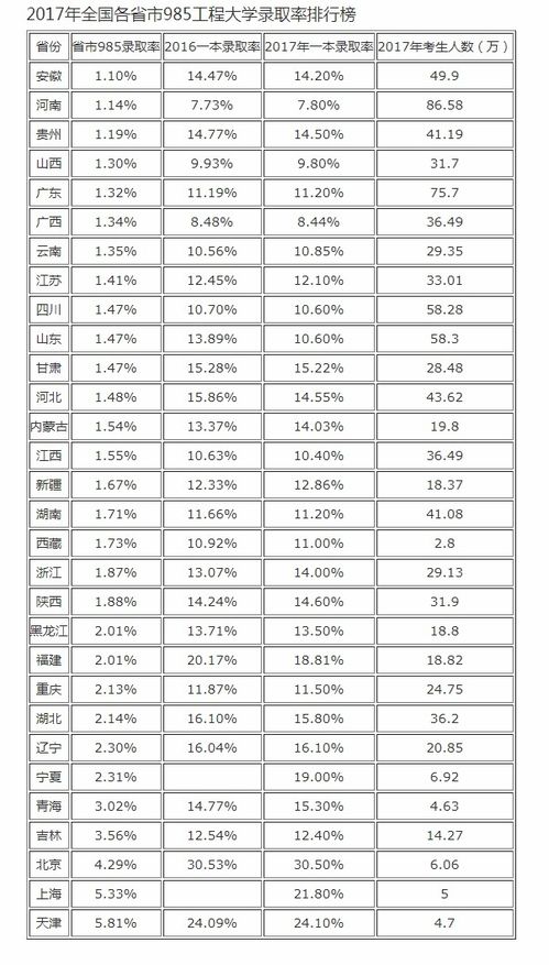 中国最难考的5所大学（最准确985排名）
