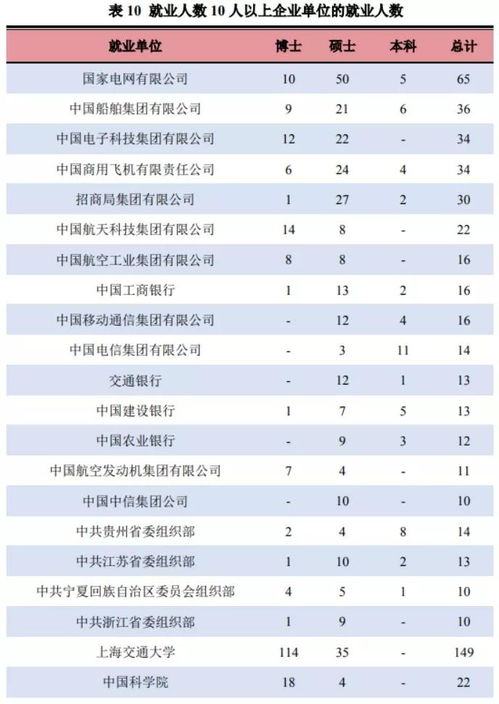 二本考研容易上岸的大学(研究生一般年薪多少万)