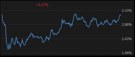 和讯投顾李永熙:题材股全面回落,重点关注科创50方向