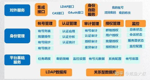 gxnu统一认证平台（统一身份认证平台）