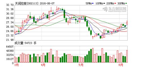 三七互娱（002555）被预处罚，股民索赔可期