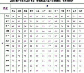 星座般配对应表：12星座黄金配对指南，科学依据+情感密码的星座般配对照表