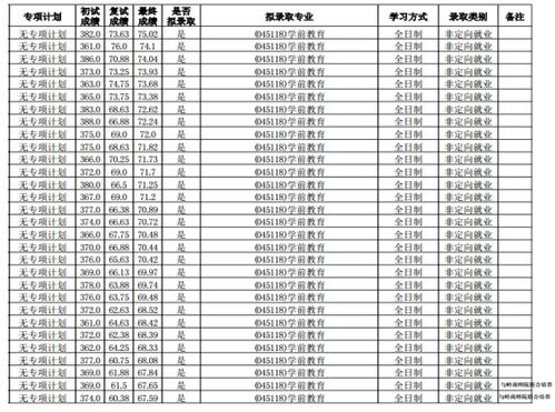 华南师范大学研究生院官网（华南师范大学研究生院官网复试名单）