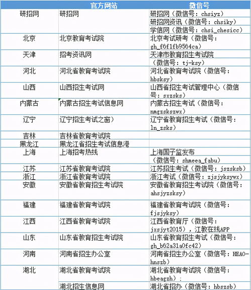 查询电话号码：查询电话号码的合法途径与注意事项