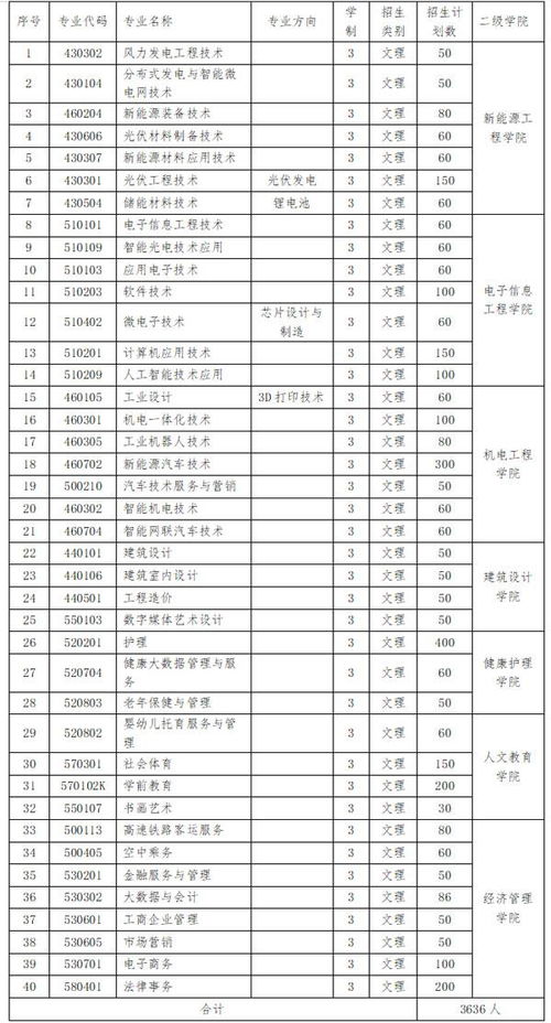 2025单招学校一览表（2025单招学校一览表江西）