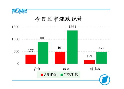 内银股今日回暖 徽商银行涨逾5%建设银行涨逾3%
