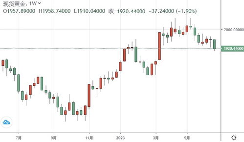 金价大跌超3%！过去一周，市场发生了什么？