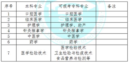 专升本官网入口（全国统招专升本报名官网）