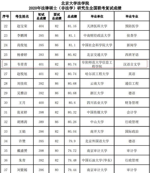 三本学费一览表（三本学费一览表北京）