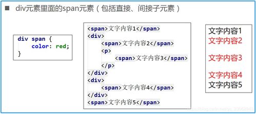 css选择器的用法：CSS选择器全解析，从基础到进阶
