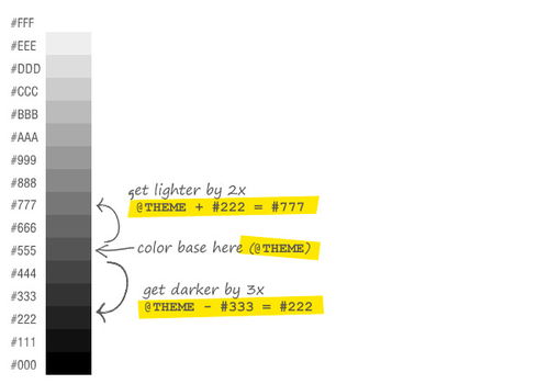 css顶部导航栏：CSS顶部导航栏设计与实现
