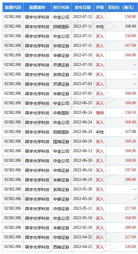 港股早盘涨跌不一 恒指涨0.58%，内银股拉升，石油煤炭活跃，黄金类股下挫