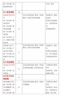 曲师大2025考研专业目录（曲师大研究生参考书目）