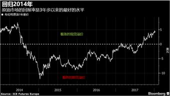摩根士丹利上调油价预期，此前欧佩克 + 决定暂停增产