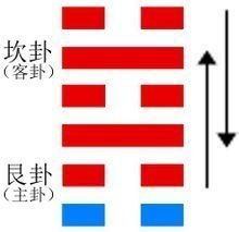 水山蹇卦何时有姻缘：水山蹇卦何时有姻缘，解密易经中的姻缘时机密码