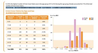 如何在保险购买时识别隐形费用？