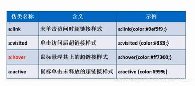 美化表格的css样式：用CSS给表格穿上高颜值的衣裳