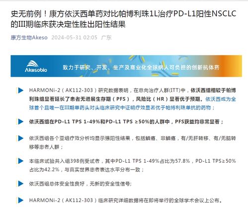 康方生物早盘涨超5% 依沃西获得第四个突破性疗法认定