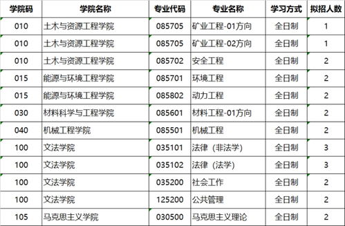 北京科技大学研究生院（北京科技大学研究生院招生目录）