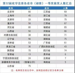 星座怎么查：三步教你轻松查询星座，从出生日期到运势解读全指南