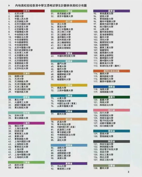 港澳生400分能上什么大学（港澳生考大学能降几分）