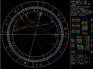星座怎么区分上升太阳月亮：占星三重宇宙，如何精准识别上升星座、太阳星座与月亮星座