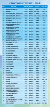 直接报名就可以读的大专（直接报名就可以读的大专有哪些）