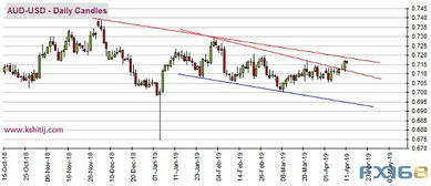 澳大利亚黄金股下跌 因金价疲软