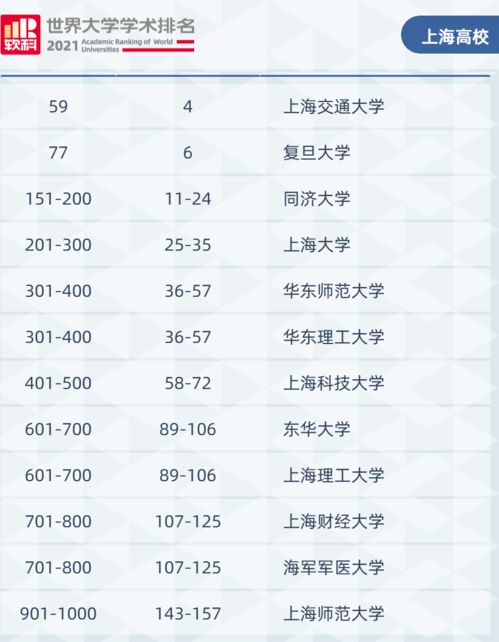 上海科技大学排名（上海科技大学排名上升）