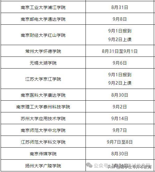 西安专升本最厉害三个机构（西安专升本最厉害三个机构学费）